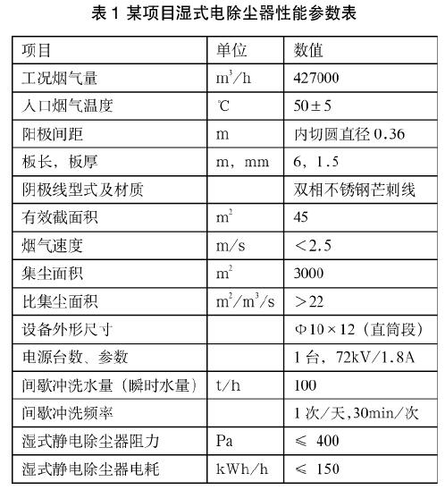 設(shè)備性能參數(shù)如表1