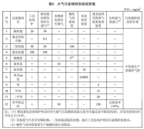 石油煉制工業(yè)污染物排放標準 GB 31570-2015