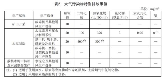 水泥工業(yè)大氣污染物排放標準 GB 4915-2013