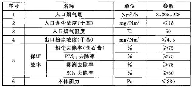 表1   WESP人口煙氣參數(shù)及性能要求