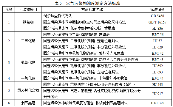 對大氣污染物排放濃度的測定采用表5所列的方法標(biāo)準(zhǔn)