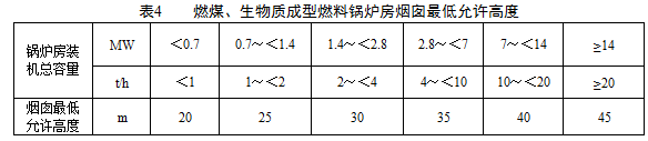 煙囪高度應(yīng)根據(jù)鍋爐房裝機(jī)總?cè)萘?，按?規(guī)定執(zhí)行