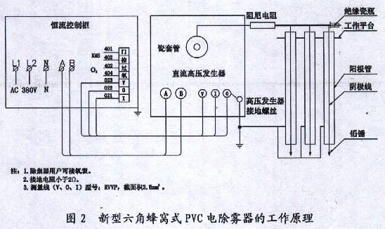 電除霧器電器部分原理圖