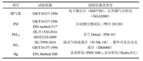 表1 試驗(yàn)依據(jù)及主要儀器