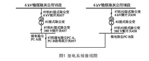 濕電系統(tǒng)圖如圖1所示