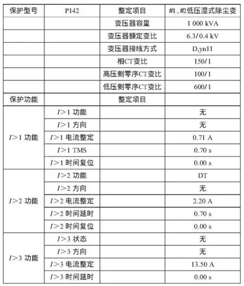 表3 進(jìn)線開關(guān)與聯(lián)絡(luò)開關(guān)保護(hù)動(dòng)作數(shù)值