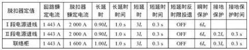  進(jìn)線開關(guān)與聯(lián)絡(luò)開關(guān)保護(hù)動(dòng)作數(shù)值