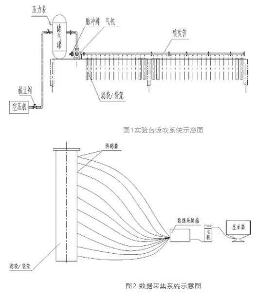 實(shí)驗(yàn)臺(tái)噴吹系統(tǒng)示意圖