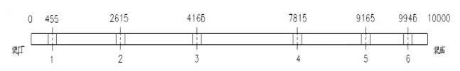 圖4 10m濾袋測(cè)點(diǎn)位置示意圖(mm