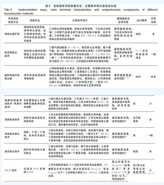 濕式電除塵：粉塵超低排放技術(shù)路線