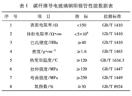 碳纖維導(dǎo)電陽極管標(biāo)準(zhǔn)