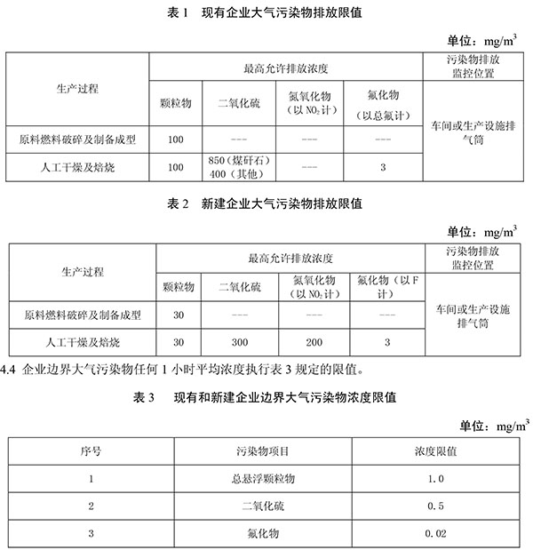 GB29620-2013《磚瓦工業(yè)大氣污染物排放標(biāo)準(zhǔn)》顆粒物排放規(guī)定