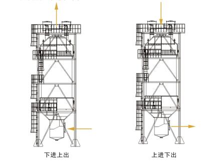 濕式靜電除塵器立式結(jié)構(gòu)進(jìn)氣方式