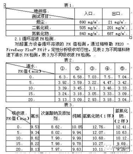 2015年檢測(cè)的噴淋塔入口和噴淋塔出口的煙氣指標(biāo)