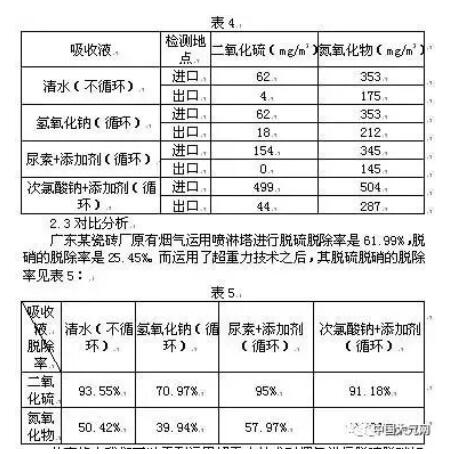 運(yùn)用超重力設(shè)備對(duì)煙氣的進(jìn)口管和出口管進(jìn)行二氧化硫、氮氧化物的檢測(cè)