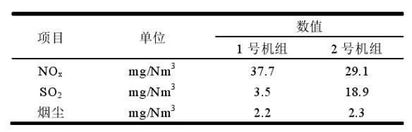 投產(chǎn)后污染物排放見下表