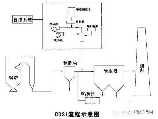 늸ʽՄÓ(CD.SI)