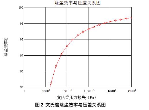 轉(zhuǎn)爐濕法除塵系統(tǒng)的除塵機(jī)理及能耗分析