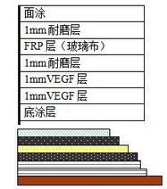 圖3-2FUCHEM耐磨結(jié)構(gòu)