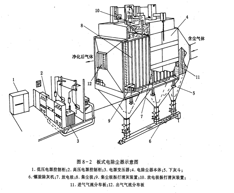 板式電除塵器示意圖