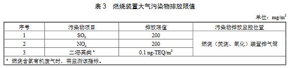 VOCs燃燒（焚燒、氧化）裝置除滿足表1或表2的大氣污染物排放要求外，還需對(duì)排放煙氣中的二氧化硫、氮氧化物和二口惡英類進(jìn)行控制，達(dá)到表3規(guī)定的限值