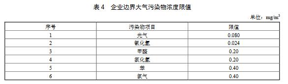 新建企業(yè)自2019年7月1日起，現(xiàn)有企業(yè)自2020年7月1日起，企業(yè)邊界任何1 h大氣污染物平均濃度應(yīng)符合表4規(guī)定的限值。