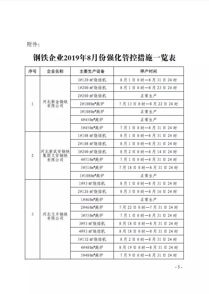 武安市發(fā)布《武安市2019 年鋼鐵焦化水泥行業(yè) 八月份大氣污染防治強(qiáng)化管控實(shí)施方案》