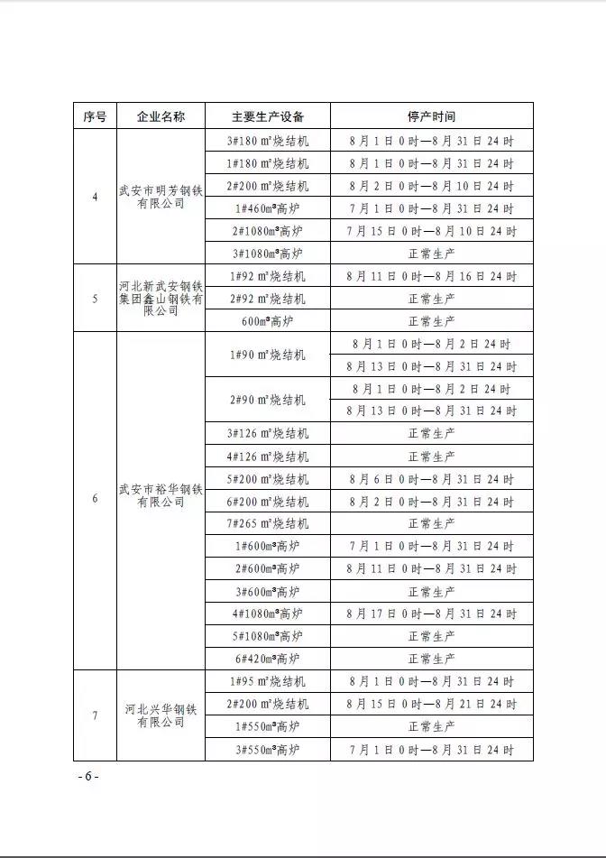 武安市發(fā)布《武安市2019 年鋼鐵焦化水泥行業(yè) 八月份大氣污染防治強(qiáng)化管控實(shí)施方案》