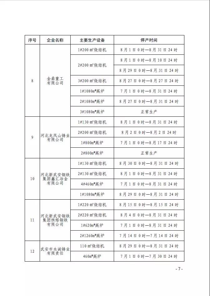 武安市發(fā)布《武安市2019 年鋼鐵焦化水泥行業(yè) 八月份大氣污染防治強(qiáng)化管控實(shí)施方案》