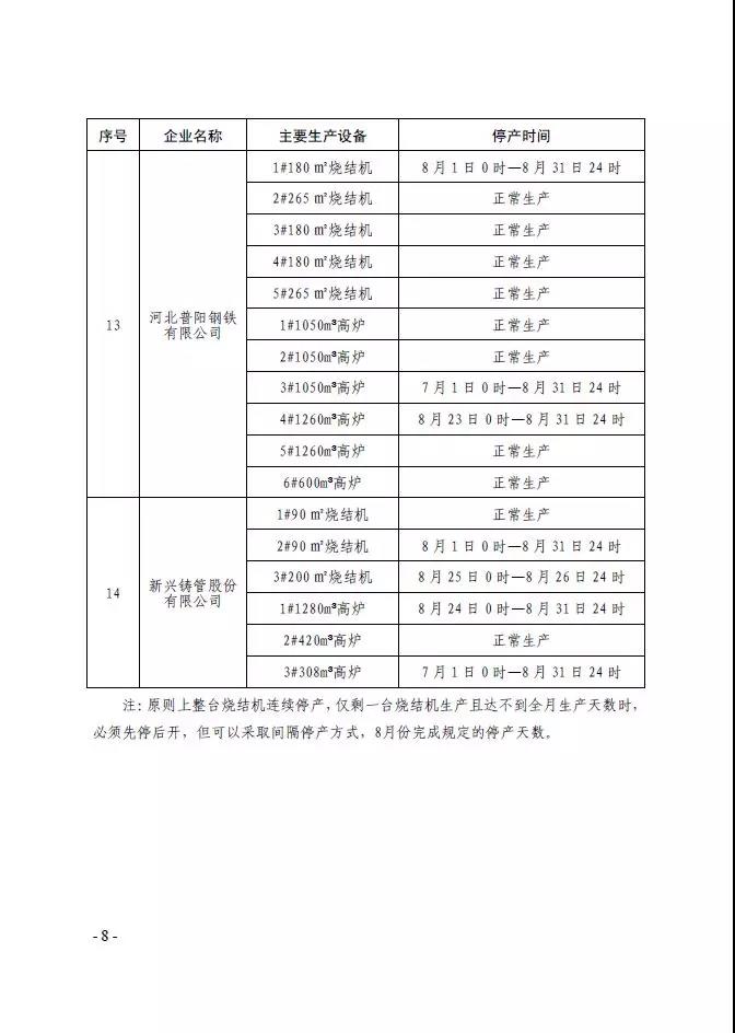 武安市發(fā)布《武安市2019 年鋼鐵焦化水泥行業(yè) 八月份大氣污染防治強(qiáng)化管控實(shí)施方案》