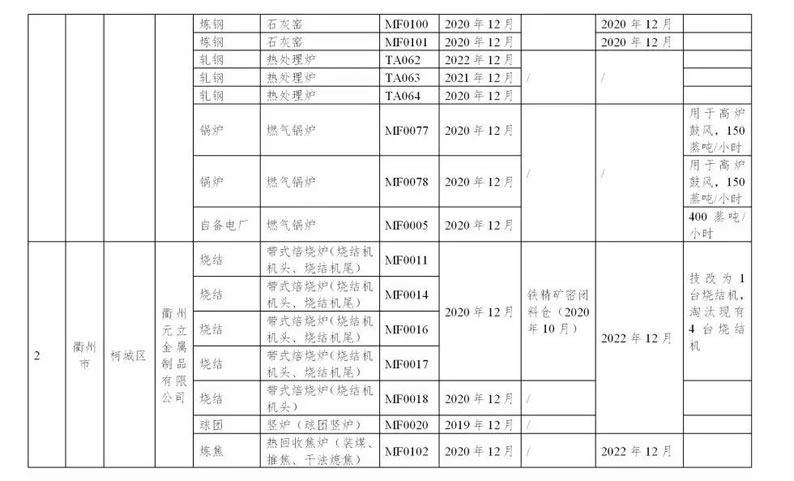 浙江省鋼鐵行業(yè)超低排放改造實(shí)施計(jì)劃