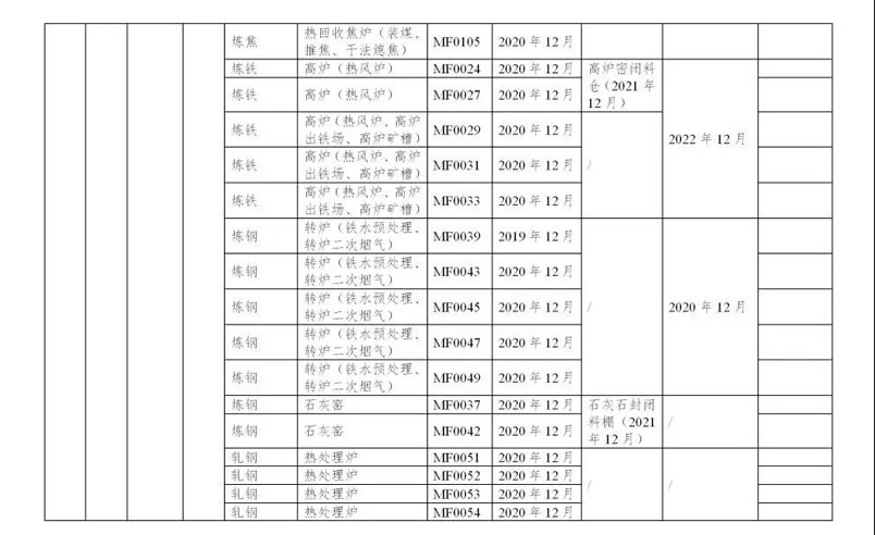 浙江省鋼鐵行業(yè)超低排放改造實(shí)施計(jì)劃