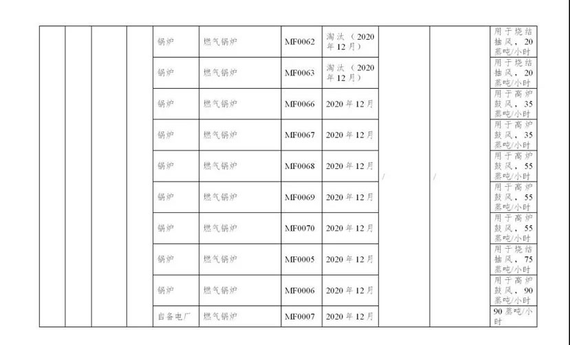 浙江省鋼鐵行業(yè)超低排放改造實(shí)施計(jì)劃