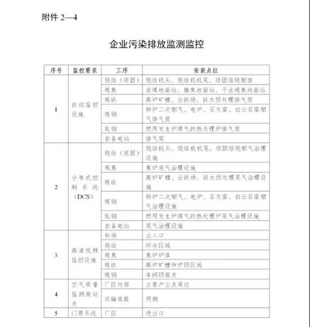 浙江省鋼鐵行業(yè)超低排放改造實(shí)施計(jì)劃