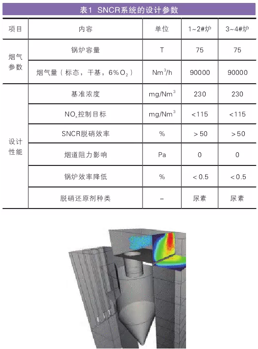 SNCR系統(tǒng)的設(shè)計(jì)參數(shù)