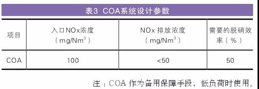 COA系統(tǒng)設(shè)計(jì)參數(shù)