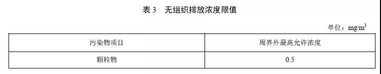 工業(yè)爐窯無組織排放監(jiān)控點濃度限值