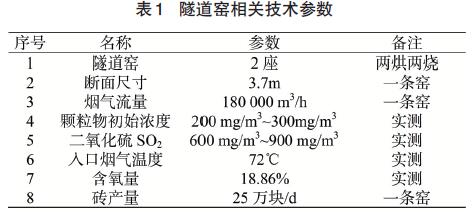 隧道窯參數(shù)（表1）