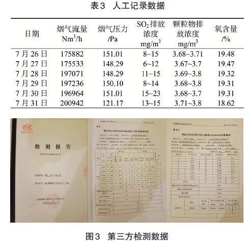 正常運(yùn)行后2臺(tái)脫硫循環(huán)泵即可滿足脫硫要求，排放煙氣詳細(xì)記錄見(jiàn)表3