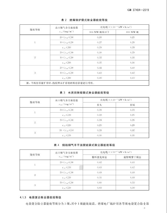 GB 37484-2019 除塵器能效限定值及能效等級(jí)