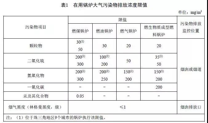 2、廣東鍋爐大氣污染物排放標(biāo)準(zhǔn)DB 44/765-2019