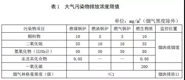 3、河北鍋爐大氣污染物排放標(biāo)準(zhǔn)（征求意見稿）2018