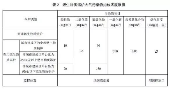 山西鍋爐大氣污染物排放標(biāo)準(zhǔn)報批稿2019