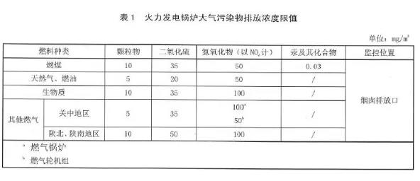 陜西鍋爐大氣污染物排放標(biāo)準(zhǔn)DB61/1226-2018