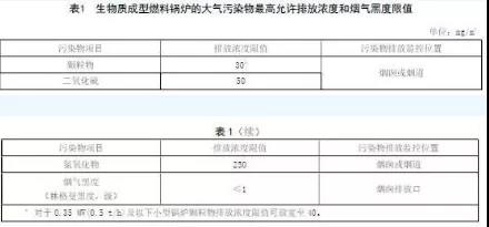 吉林鍋爐大氣污染物排放標(biāo)準(zhǔn)