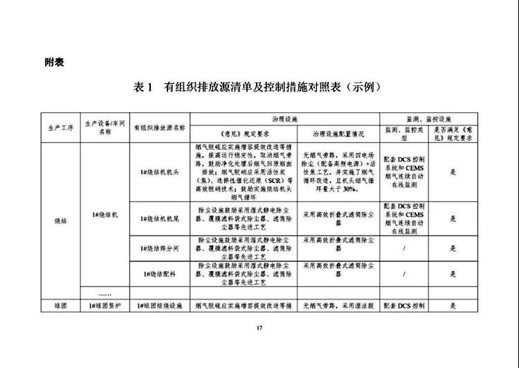 鋼鐵企業(yè)超低排放改造實施指南