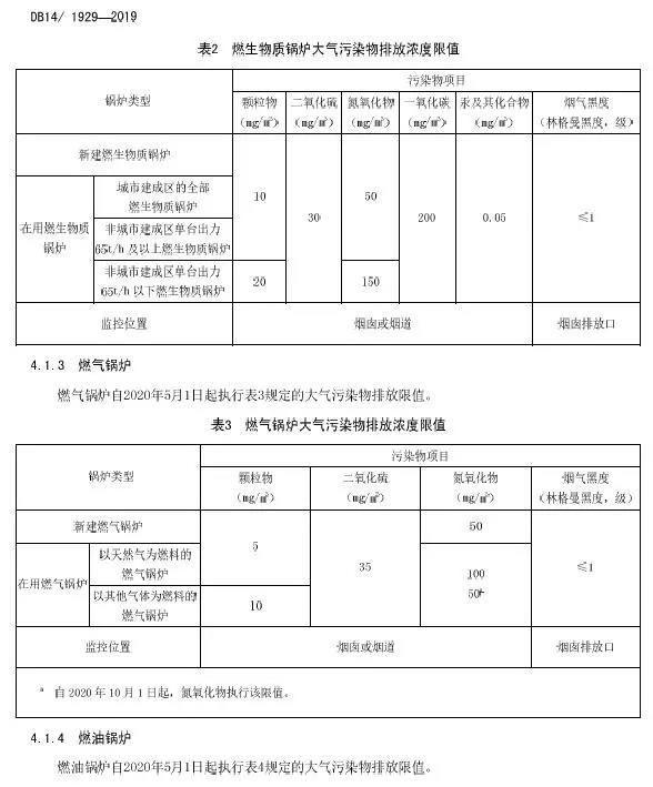 山西鍋爐大氣污染物排放標(biāo)準(zhǔn)（DB14/1929-2019）全文