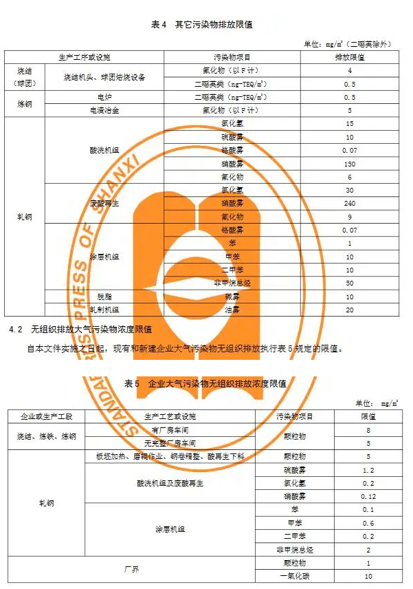 山西《鋼鐵工業(yè)大氣污染物排放標(biāo)準(zhǔn)》排放限值