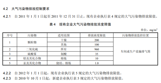 現(xiàn)有企業(yè)大氣污染物排放濃度限值