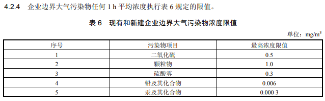 現(xiàn)有和新建企業(yè)邊界大氣污染物排放濃度限值